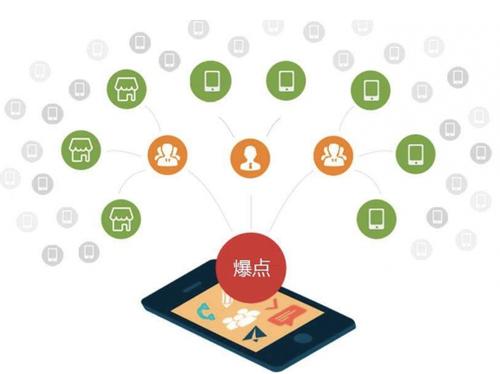 兴隆为什么越来越多的企业通过软文营销来引流